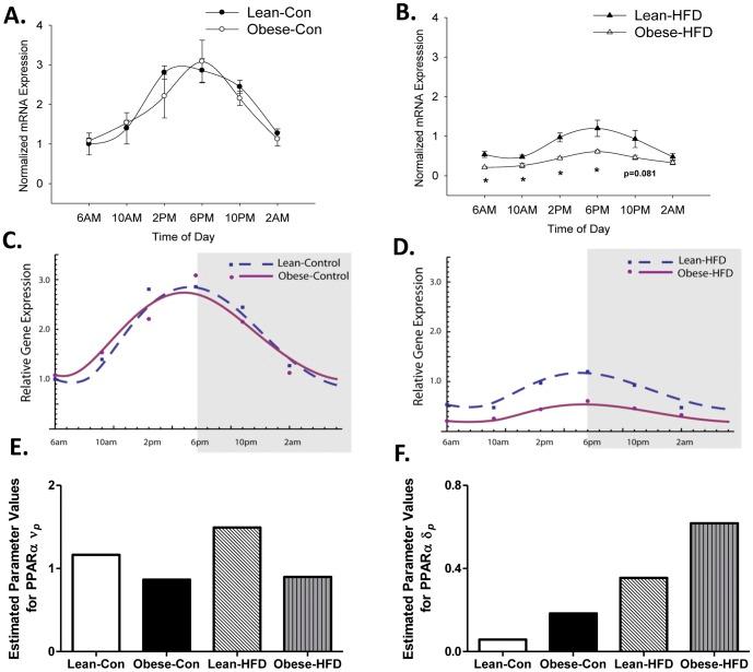 https://cdn.ncbi.nlm.nih.gov/pmc/blobs/9e6c/3886966/f1232f9d5654/pone.0084209.g003.jpg