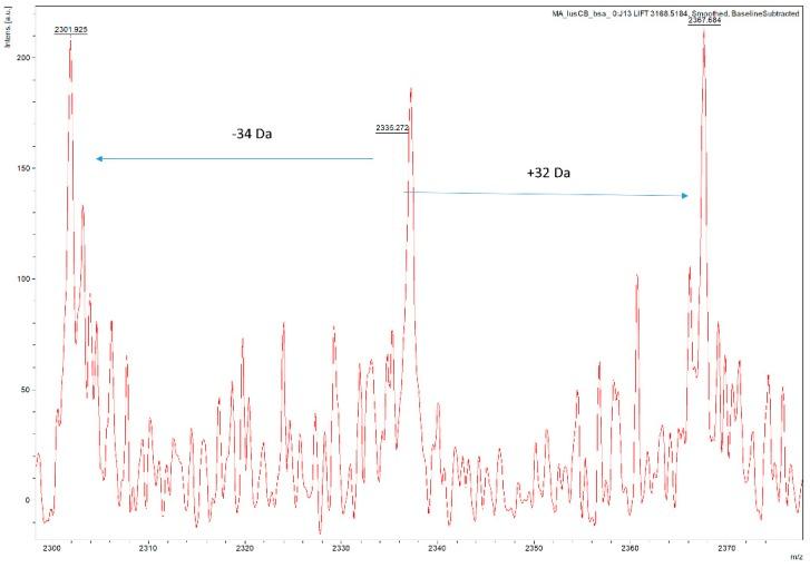 https://cdn.ncbi.nlm.nih.gov/pmc/blobs/9e6c/6481087/1d75ed239560/mps-01-00033-g005.jpg