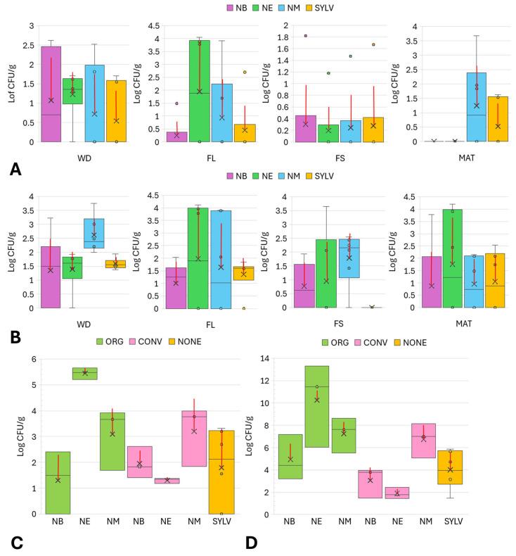 https://cdn.ncbi.nlm.nih.gov/pmc/blobs/9e6e/12298726/e2cfa8cab607/microorganisms-13-01502-g001.jpg