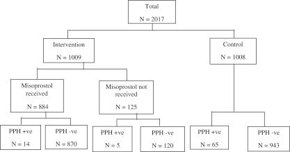 https://cdn.ncbi.nlm.nih.gov/pmc/blobs/9e6e/3154679/d5ab7ad12df6/GHA-4-7017-g002.jpg