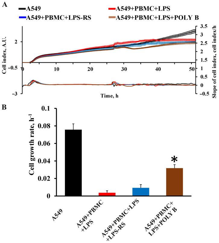 https://cdn.ncbi.nlm.nih.gov/pmc/blobs/9e6e/9598130/37defde9d6ef/antioxidants-11-01910-g007.jpg