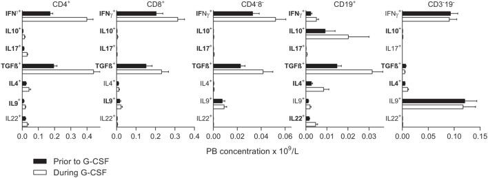 https://cdn.ncbi.nlm.nih.gov/pmc/blobs/9e6f/5941969/da8364dcbfa5/fimmu-09-00845-g003.jpg