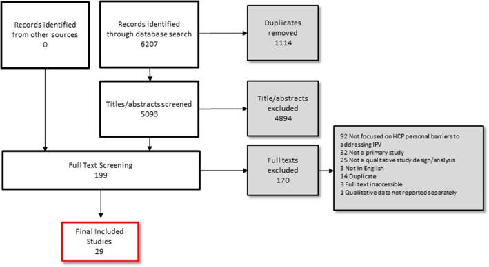 https://cdn.ncbi.nlm.nih.gov/pmc/blobs/9e6f/8191204/d7b3d5f2be92/12913_2021_6582_Fig2_HTML.jpg