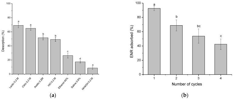 https://cdn.ncbi.nlm.nih.gov/pmc/blobs/9e70/9686792/20933186a9da/antibiotics-11-01563-g011.jpg