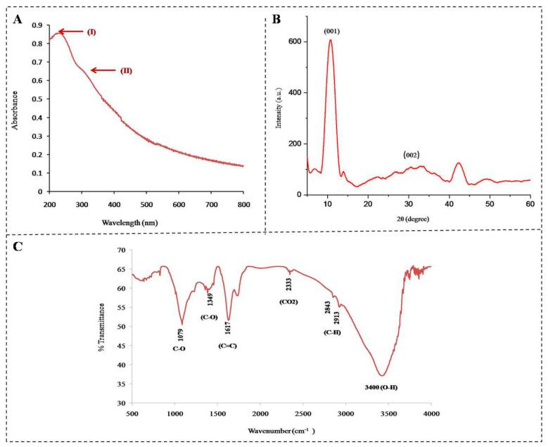 https://cdn.ncbi.nlm.nih.gov/pmc/blobs/9e71/8271629/ba0bbdfb0e0e/sensors-21-04366-g001.jpg