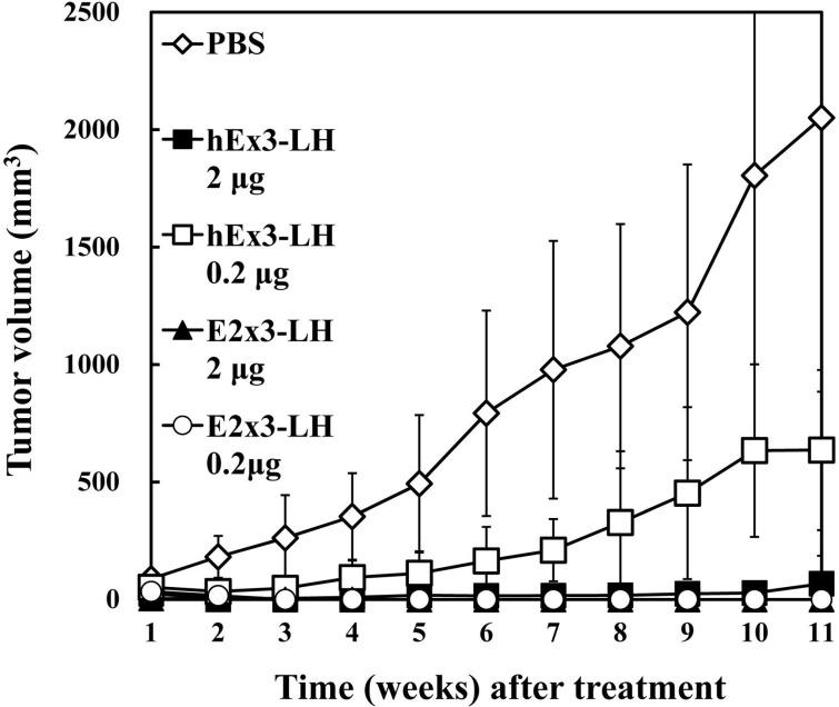 https://cdn.ncbi.nlm.nih.gov/pmc/blobs/9e74/5862623/bfb0caadce3a/oncotarget-09-13884-g006.jpg