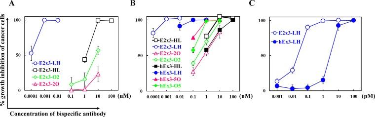 https://cdn.ncbi.nlm.nih.gov/pmc/blobs/9e74/5862623/f56df1a80026/oncotarget-09-13884-g004.jpg