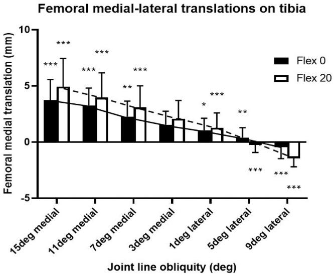 https://cdn.ncbi.nlm.nih.gov/pmc/blobs/9e78/8283183/d40f637e6775/10.1177_03635465211020478-fig2.jpg