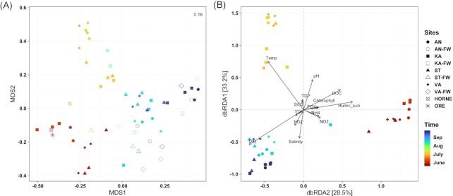 https://cdn.ncbi.nlm.nih.gov/pmc/blobs/9e79/9621394/ebafa7c579c6/fiac120fig4.jpg