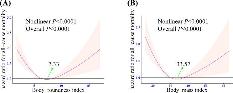 https://cdn.ncbi.nlm.nih.gov/pmc/blobs/9e7c/11783752/5a4931240767/12944_2025_2450_Fig2_HTML.jpg
