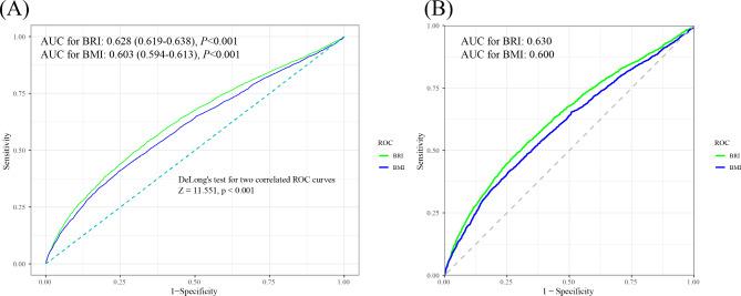https://cdn.ncbi.nlm.nih.gov/pmc/blobs/9e7c/11783752/72a1125d2b6c/12944_2025_2450_Fig4_HTML.jpg