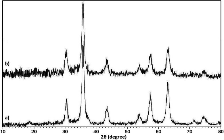 https://cdn.ncbi.nlm.nih.gov/pmc/blobs/9e7c/9020196/e6ca965b5816/d1ra08763k-f3.jpg