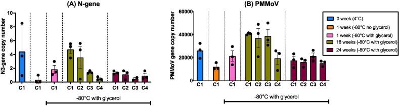 https://cdn.ncbi.nlm.nih.gov/pmc/blobs/9e7c/9640212/6d235627b67e/gr7_lrg.jpg