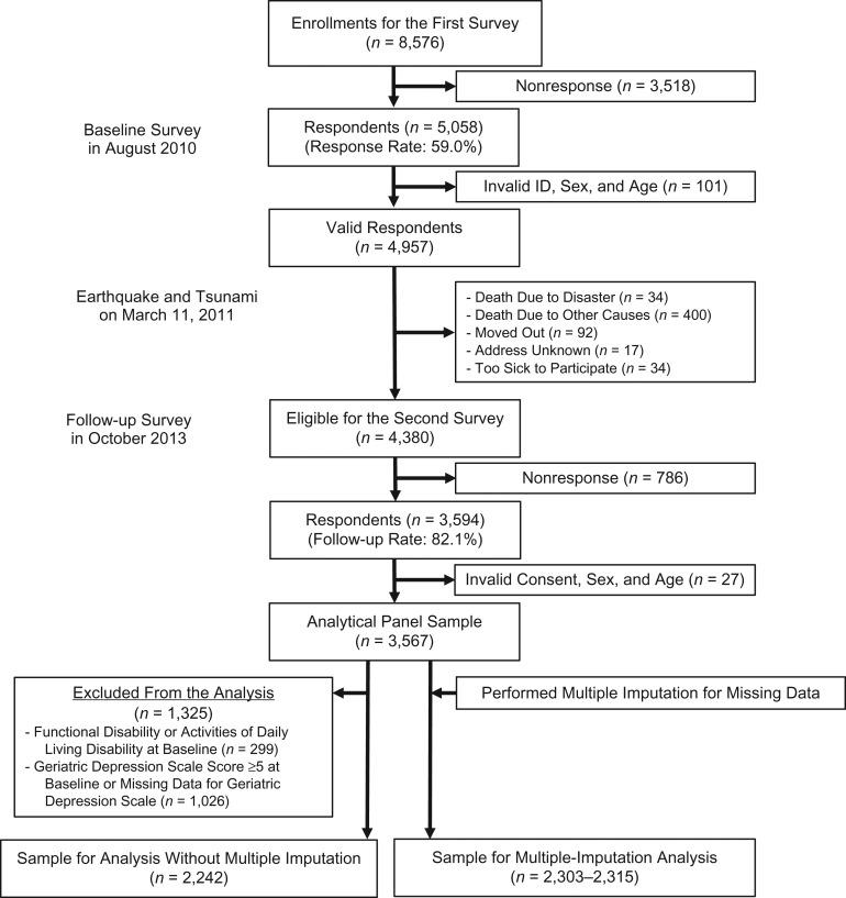 https://cdn.ncbi.nlm.nih.gov/pmc/blobs/9e7d/5860436/429f39760c6c/kwx274f01.jpg