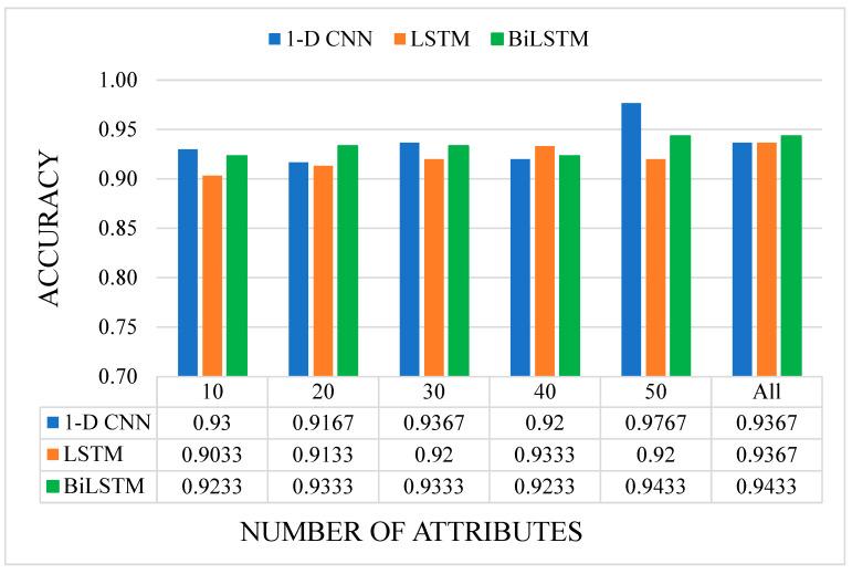 https://cdn.ncbi.nlm.nih.gov/pmc/blobs/9e80/10052105/60c8271b2478/sensors-23-03080-g009.jpg