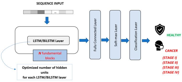 https://cdn.ncbi.nlm.nih.gov/pmc/blobs/9e80/10052105/6f2f3a5358b7/sensors-23-03080-g006.jpg