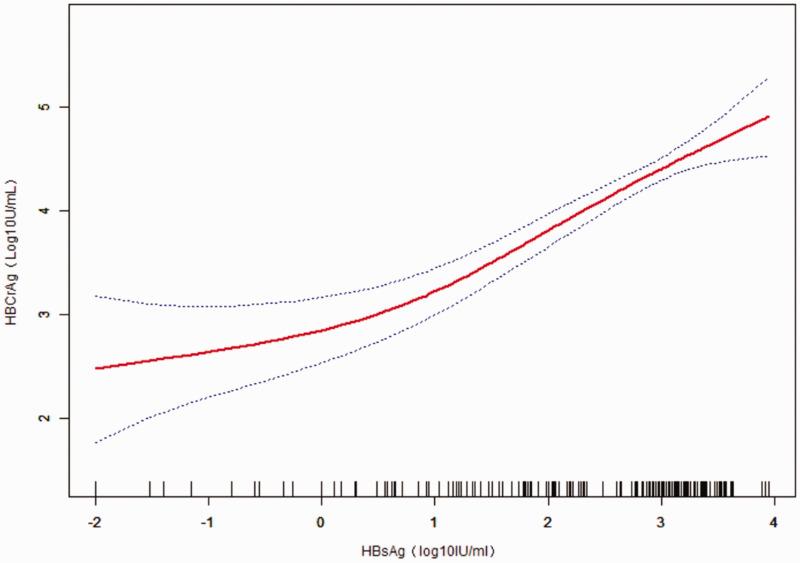 https://cdn.ncbi.nlm.nih.gov/pmc/blobs/9e80/9561681/146755c3138e/10.1177_03000605221130714-fig1.jpg
