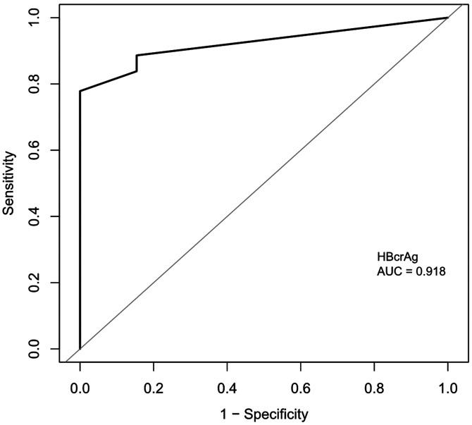 https://cdn.ncbi.nlm.nih.gov/pmc/blobs/9e80/9561681/2cc0df4bdea9/10.1177_03000605221130714-fig2.jpg