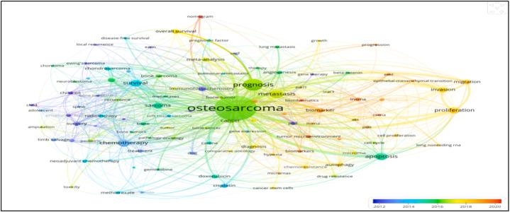 https://cdn.ncbi.nlm.nih.gov/pmc/blobs/9e81/10955242/6775f4e6f233/gr12.jpg