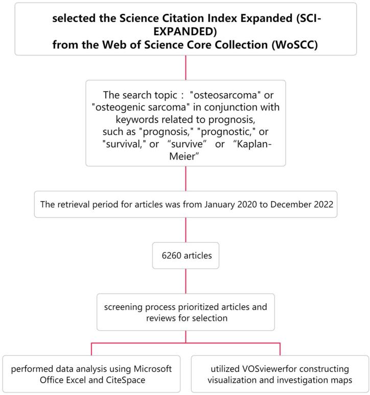 https://cdn.ncbi.nlm.nih.gov/pmc/blobs/9e81/10955242/aa757b0849da/gr1.jpg