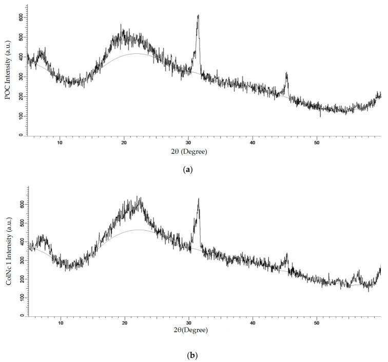 https://cdn.ncbi.nlm.nih.gov/pmc/blobs/9e81/7579490/eb8ab69807f7/materials-13-04352-g005a.jpg