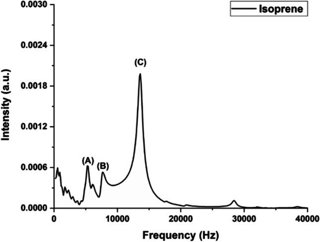 https://cdn.ncbi.nlm.nih.gov/pmc/blobs/9e81/9481850/97b577a78af2/12551_2022_990_Fig4_HTML.jpg