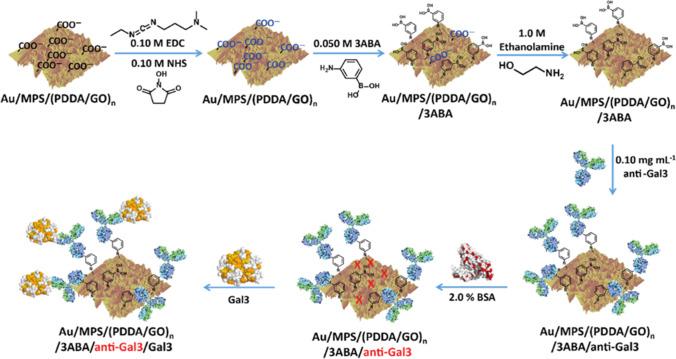 https://cdn.ncbi.nlm.nih.gov/pmc/blobs/9e81/9481850/b61ec1c6eb5d/12551_2022_990_Fig1_HTML.jpg