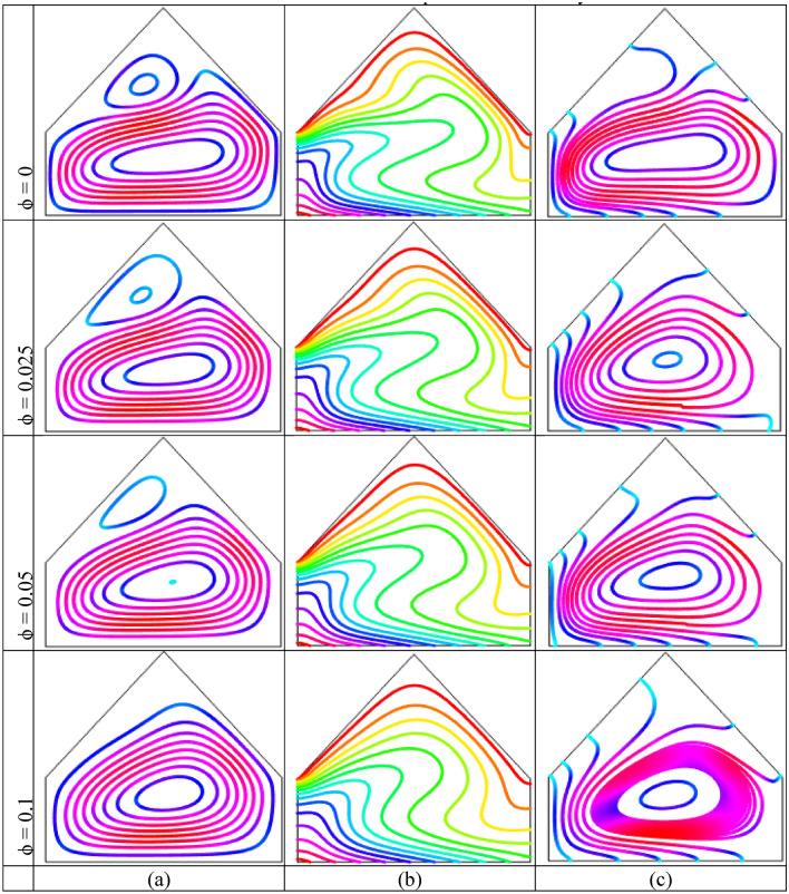 https://cdn.ncbi.nlm.nih.gov/pmc/blobs/9e82/8155088/ed761b1e6438/41598_2021_89814_Fig7_HTML.jpg