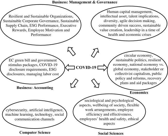 https://cdn.ncbi.nlm.nih.gov/pmc/blobs/9e86/7798385/83ecf6ba7cad/43546_2020_29_Fig1_HTML.jpg