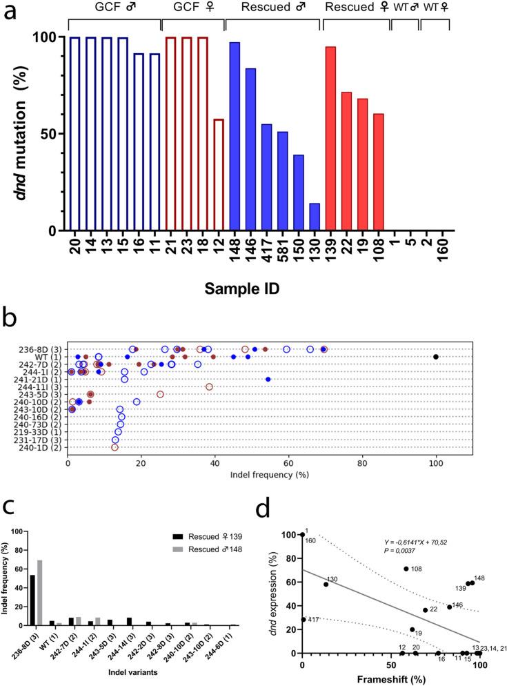 https://cdn.ncbi.nlm.nih.gov/pmc/blobs/9e88/7581530/24c29588d405/41598_2020_74876_Fig4_HTML.jpg