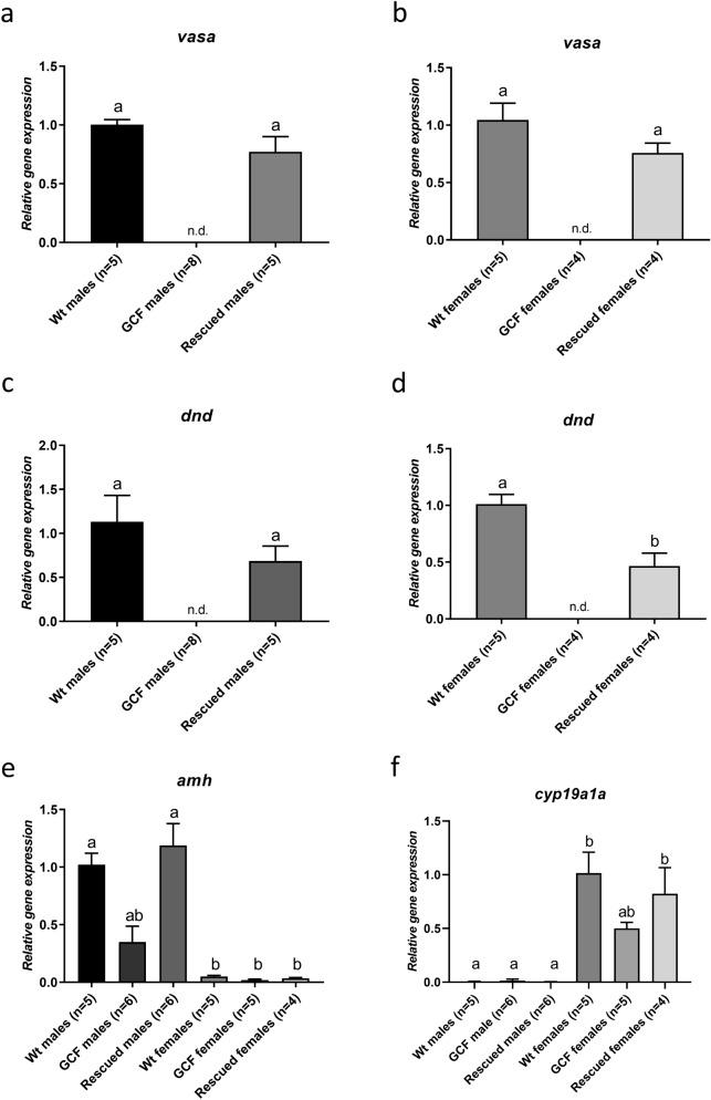 https://cdn.ncbi.nlm.nih.gov/pmc/blobs/9e88/7581530/e765acd5730e/41598_2020_74876_Fig3_HTML.jpg