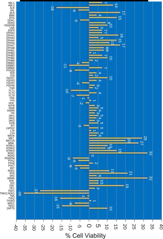 https://cdn.ncbi.nlm.nih.gov/pmc/blobs/9e8a/5792546/a819f5478934/41598_2018_20172_Fig2_HTML.jpg