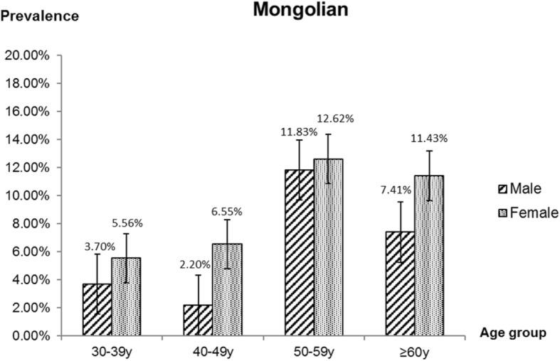 https://cdn.ncbi.nlm.nih.gov/pmc/blobs/9e8c/6998068/526843e6582b/12886_2020_1324_Fig3_HTML.jpg