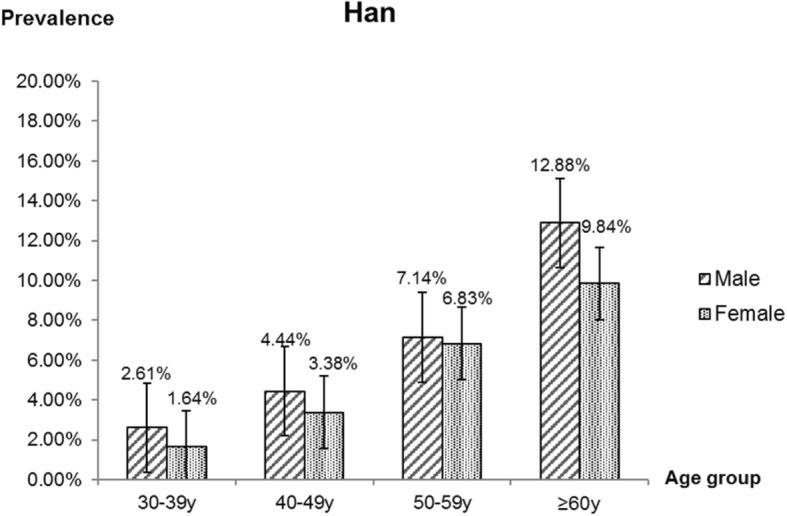 https://cdn.ncbi.nlm.nih.gov/pmc/blobs/9e8c/6998068/79987cba67cb/12886_2020_1324_Fig2_HTML.jpg
