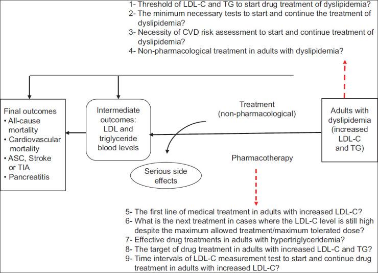 https://cdn.ncbi.nlm.nih.gov/pmc/blobs/9e8d/11132424/a7131c26e806/JRMS-29-18-g001.jpg