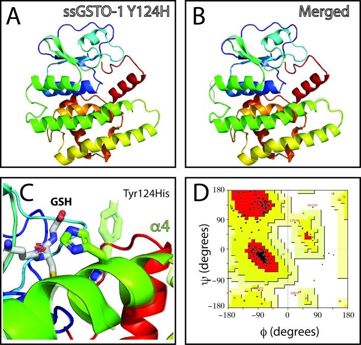 https://cdn.ncbi.nlm.nih.gov/pmc/blobs/9e90/7056891/5cc2c1174096/fgene-10-01406-g004.jpg