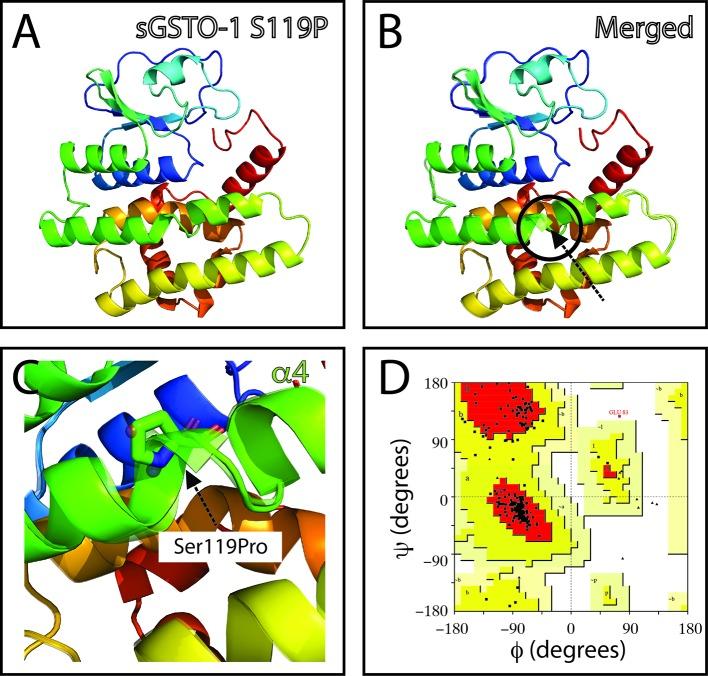 https://cdn.ncbi.nlm.nih.gov/pmc/blobs/9e90/7056891/bf3a386fa649/fgene-10-01406-g003.jpg