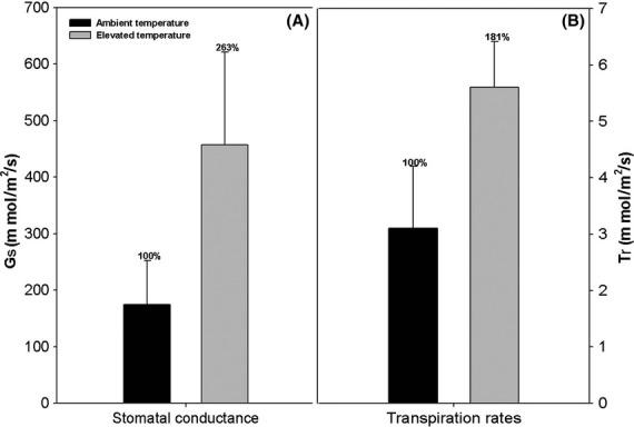 https://cdn.ncbi.nlm.nih.gov/pmc/blobs/9e92/3790554/021efc3307b3/ece30003-3095-f4.jpg