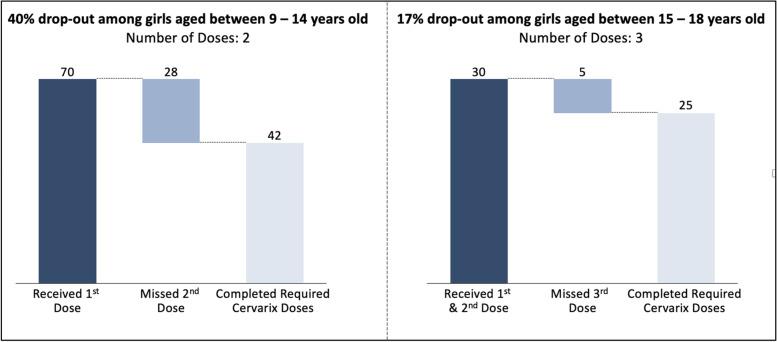 https://cdn.ncbi.nlm.nih.gov/pmc/blobs/9e93/9404569/1991270f74e8/12889_2022_13975_Fig1_HTML.jpg