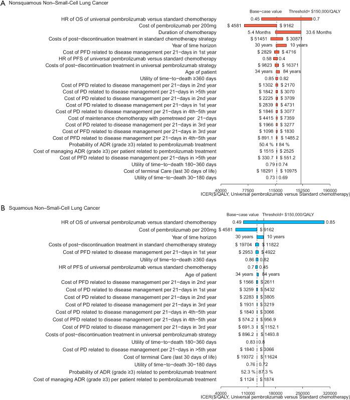 https://cdn.ncbi.nlm.nih.gov/pmc/blobs/9e95/7653112/4b2f761331c8/tlcr-09-05-1770-f3.jpg