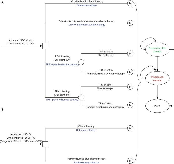 https://cdn.ncbi.nlm.nih.gov/pmc/blobs/9e95/7653112/51e74c2b62db/tlcr-09-05-1770-f1.jpg