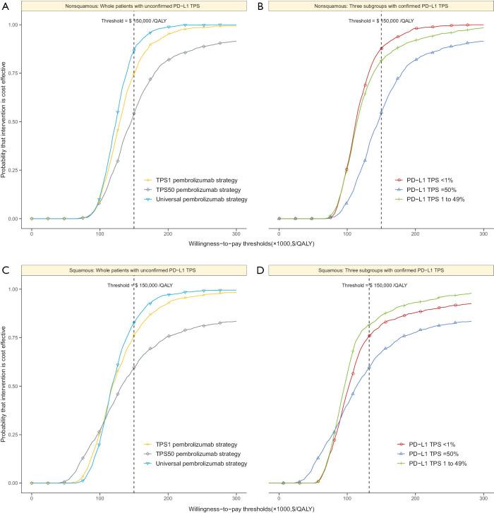 https://cdn.ncbi.nlm.nih.gov/pmc/blobs/9e95/7653112/846ba1e86be5/tlcr-09-05-1770-f4.jpg