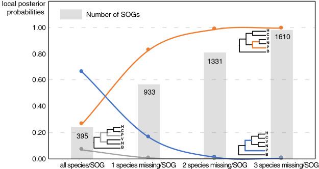 https://cdn.ncbi.nlm.nih.gov/pmc/blobs/9e95/9048639/0bec0127efd4/peerj-10-13285-g002.jpg