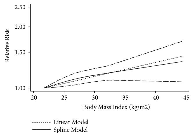 https://cdn.ncbi.nlm.nih.gov/pmc/blobs/9e96/6634074/5d0fb47212ac/BMRI2019-3579081.004.jpg