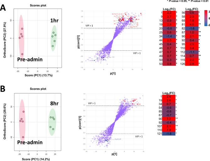 https://cdn.ncbi.nlm.nih.gov/pmc/blobs/9e97/11557697/5a2b44ed17f5/41598_2024_75734_Fig2_HTML.jpg