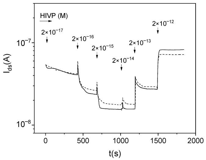 https://cdn.ncbi.nlm.nih.gov/pmc/blobs/9e97/9688205/0114b771cf29/biosensors-12-00992-g005.jpg