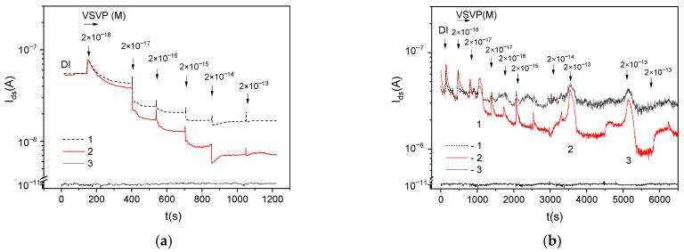 https://cdn.ncbi.nlm.nih.gov/pmc/blobs/9e97/9688205/7f18a65ce6f8/biosensors-12-00992-g003.jpg