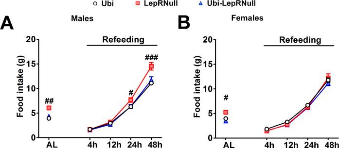 https://cdn.ncbi.nlm.nih.gov/pmc/blobs/9e99/6384028/aceb3b3b25eb/elife-40970-fig3-figsupp1.jpg