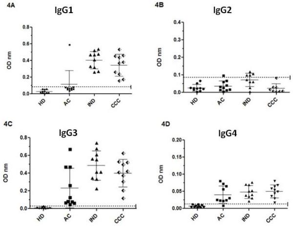 https://cdn.ncbi.nlm.nih.gov/pmc/blobs/9e9a/2789076/19549e21f74a/1471-2334-9-186-4.jpg