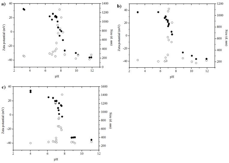 https://cdn.ncbi.nlm.nih.gov/pmc/blobs/9e9b/5302499/8f720237d5b3/nanomaterials-06-00090-g003.jpg